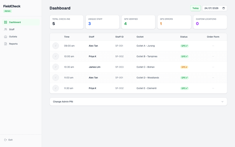 FieldCheck dashboard showing field rep activity